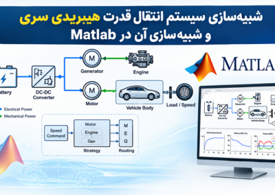 شبیهسازی سیستم انتقال قدرت هیبریدی سری و شبیهسازی آن در Matlab Series Hybrid Powertrain Simulation Infographic