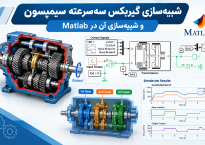 شبیهسازی گیربکس سهسرعته سیمپسون و شبیهسازی آن در Matlab Simpson Three-Speed Gearbox Simulation Infographic
