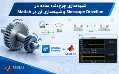 شبیهسازی چرخدنده ساده در Simscape Driveline و شبیهسازی آن در Matlab