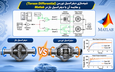 شبیه‌سازی دیفرانسیل تورسن (Torsen Differential) و مقایسه آن با دیفرانسیل باز در Matlab