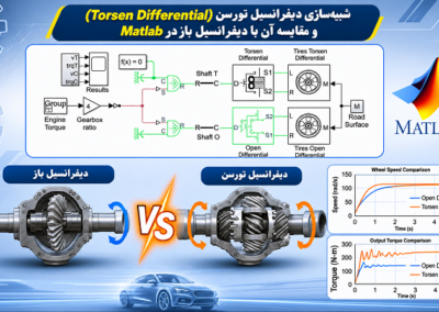 Torsen Differential Simulation Comparison