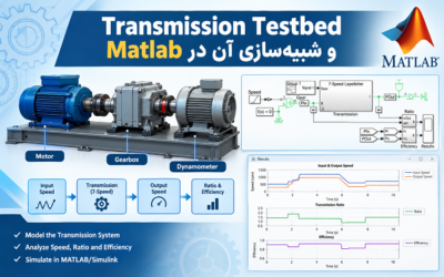 Transmission Testbed و شبیهسازی آن در Matlab