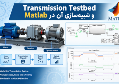 Transmission Testbed و شبیهسازی آن در Matlab Transmission Testbed and MATLAB Simulation