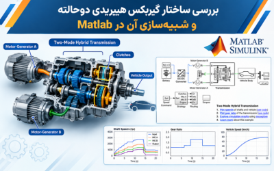بررسی ساختار گیربکس هیبریدی دوحالته و شبیه‌سازی آن در Matlab