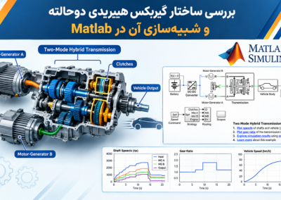 بررسی ساختار گیربکس هیبریدی دوحالته و شبیهسازی آن در Matlab Two-Mode Hybrid Gearbox Simulation Infographic