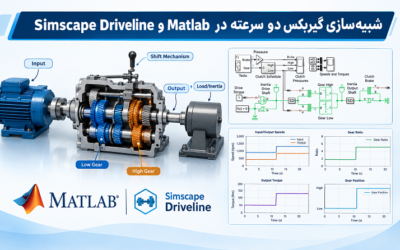 شبیهسازی گیربکس دو سرعته در Matlab و Simscape Driveline