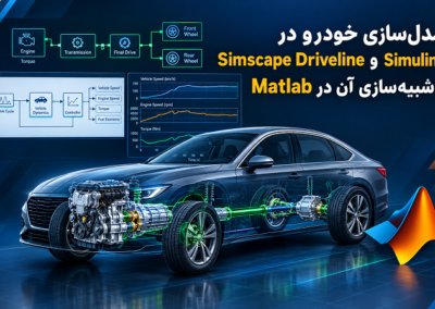 Vehicle Modeling and Simulation in MATLAB