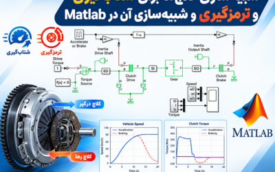 شبیهسازی کلاچها برای شتابگیری و ترمزگیری و شبیهسازی آن در Matlab
